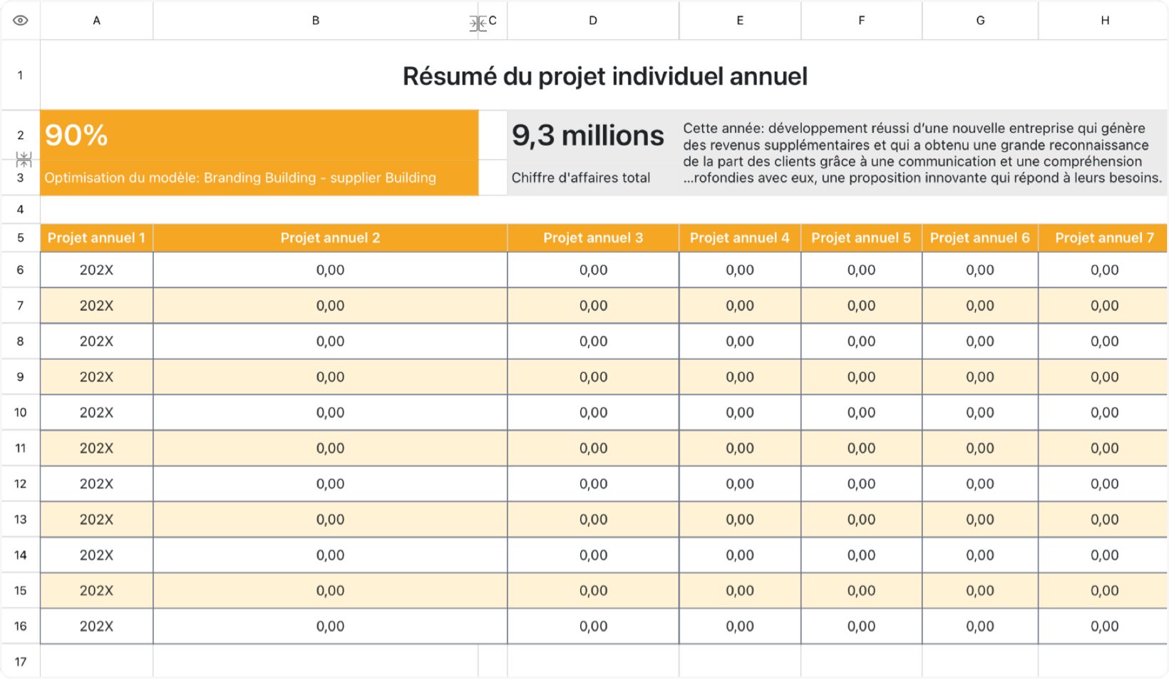 Résumé du projet individuel annuel